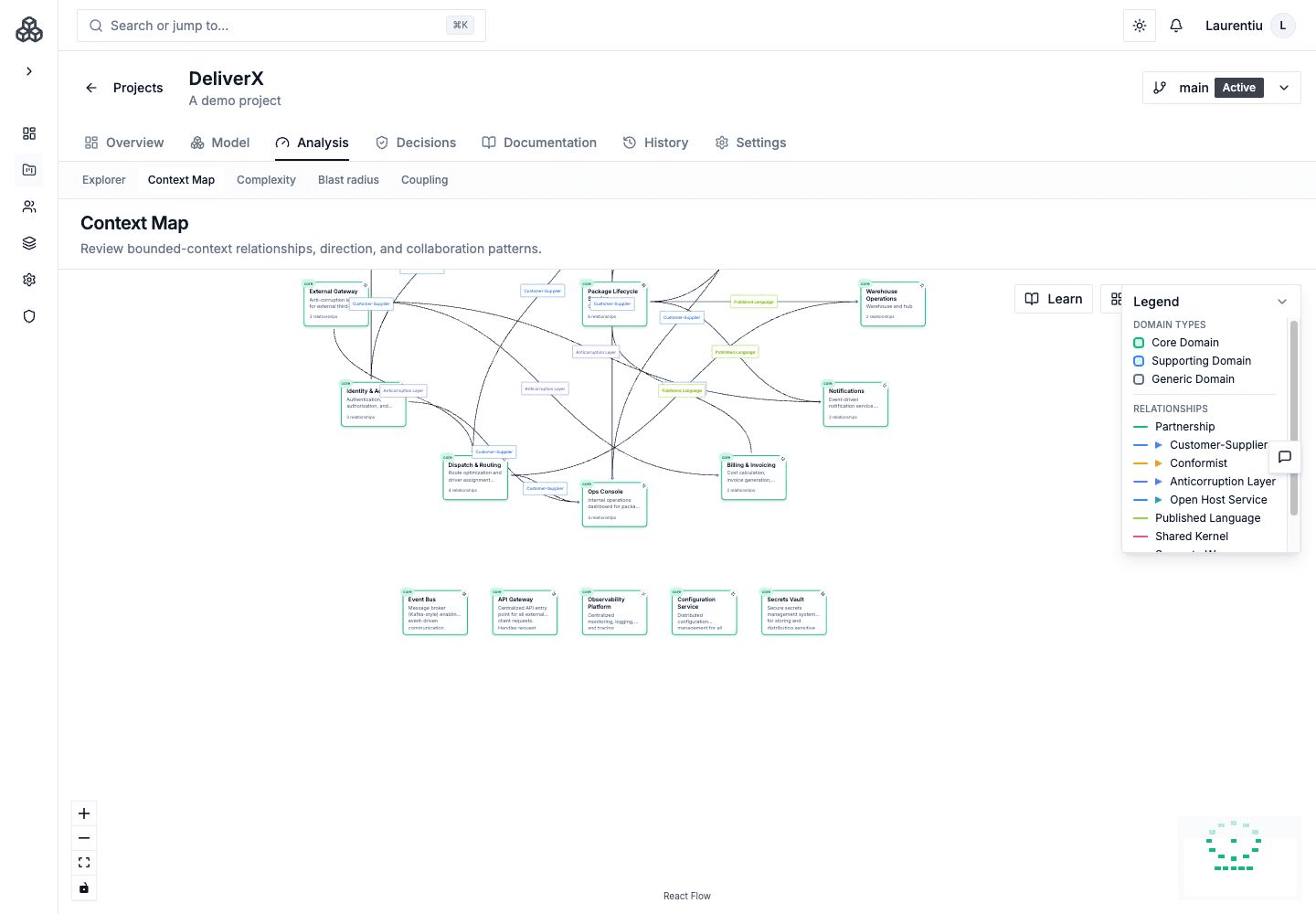 Context Map with bounded contexts and relationship evidence