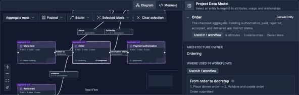 QuickBite Data Model with entity catalog and graph